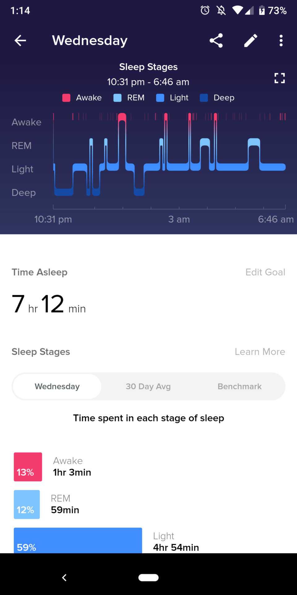 fitbit charge 3 review sleep tracking sleep stages