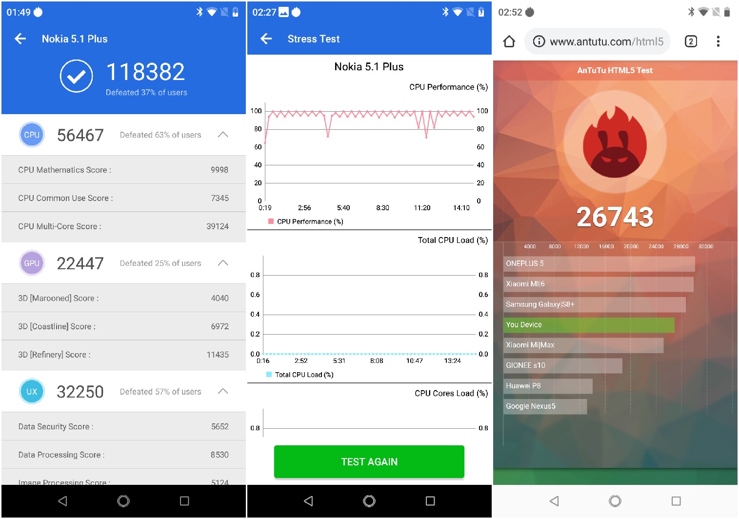 Nokia 5.1 Plus benchmarks