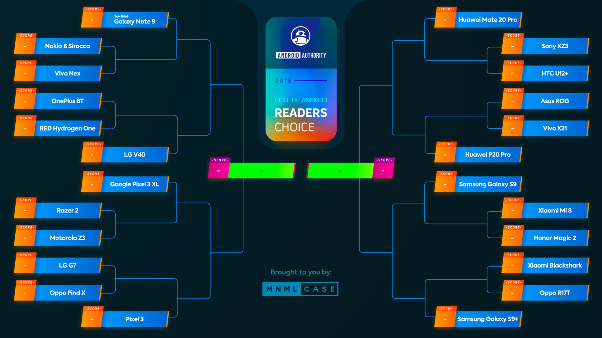 A graphic showing the bracket competition for Android Authority's Reader's Choice award.