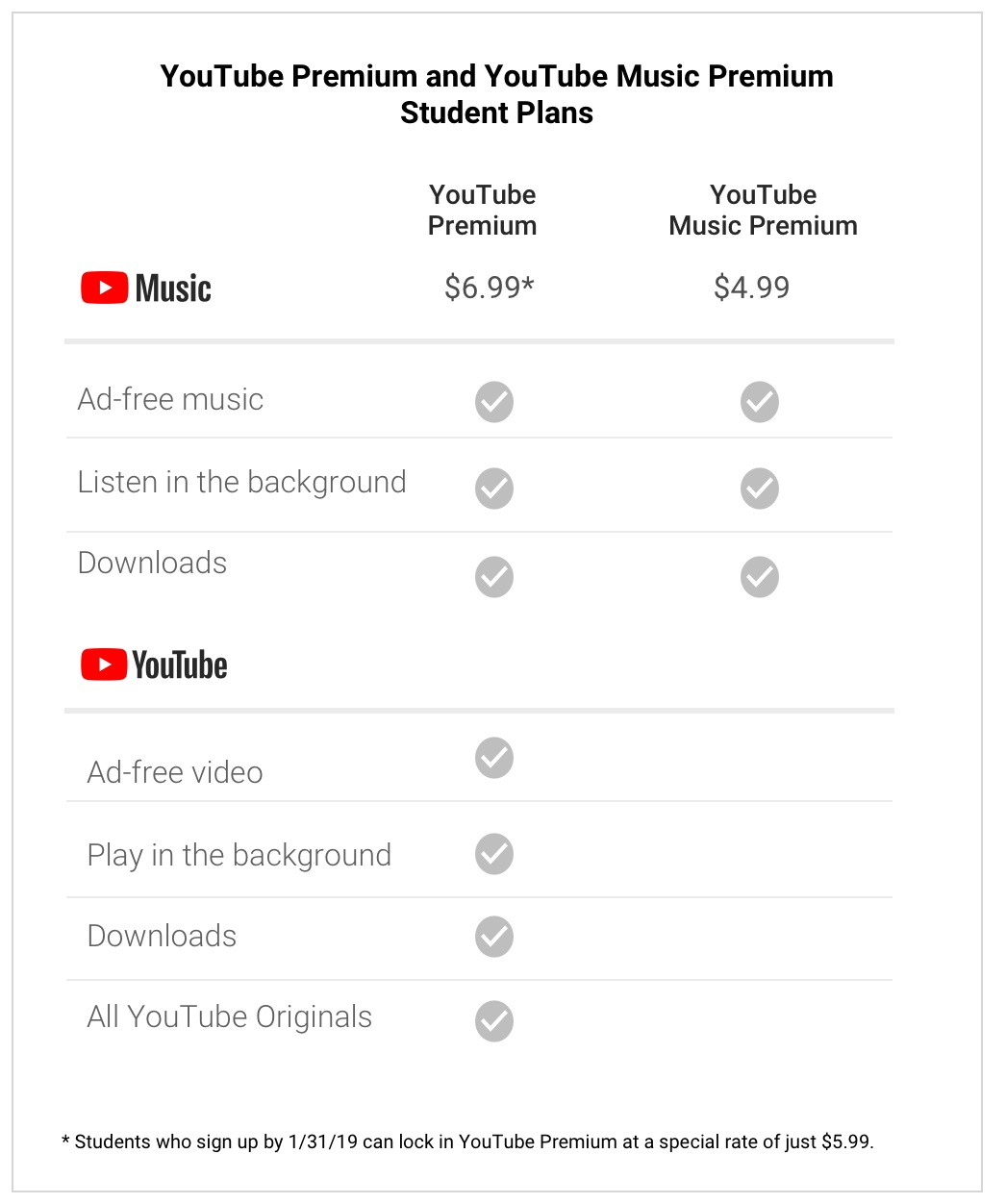 YouTube Premium and Music Student Pricing