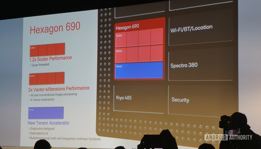 Snapdragon 855 Hexagon 690 features