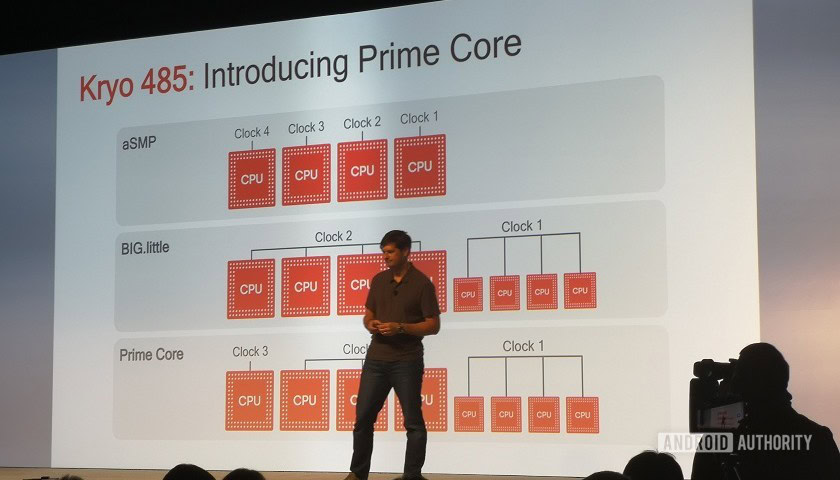 Qualcomm Snapdragon 855 Kryo 485 CPU config