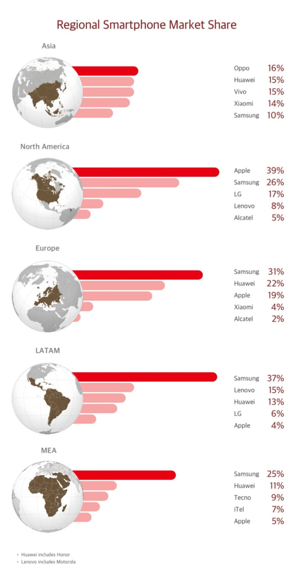 A Counterpoint Research infographic.