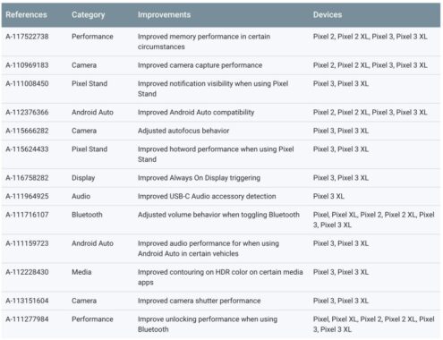 December 2018 security patch rolling out now to Pixel and Nexus devices
