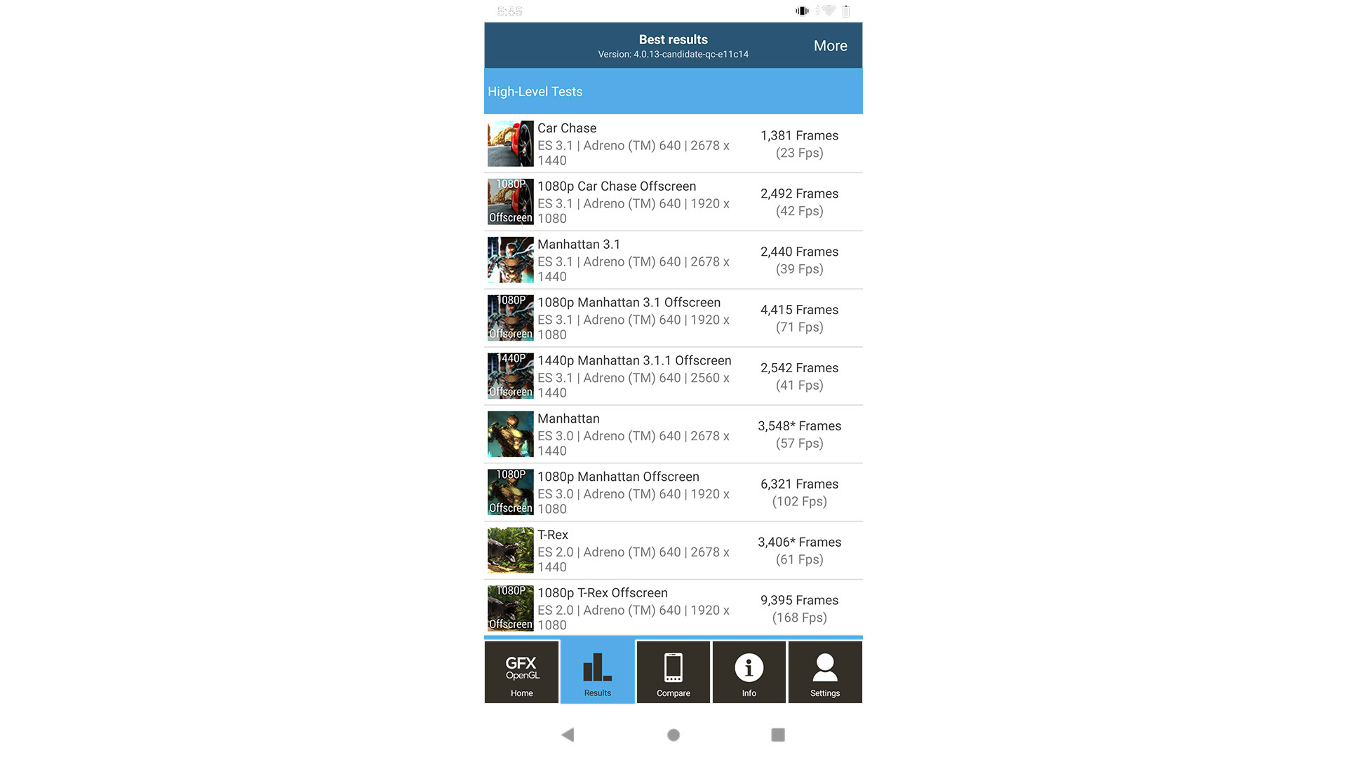 GFXBench benchmark results for the Qualcomm Snapdragon 855