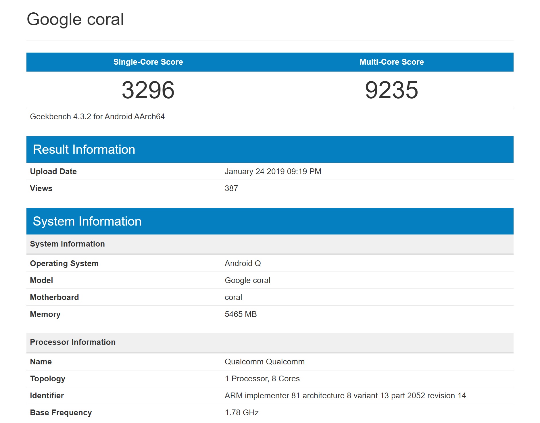 Geekbench results for the Google Coral.