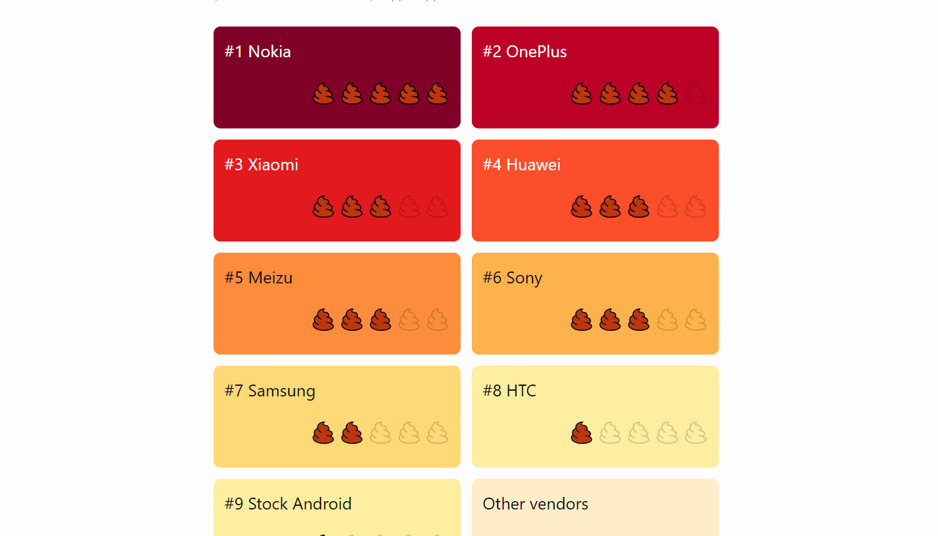 DontKillMyApp website rankings.