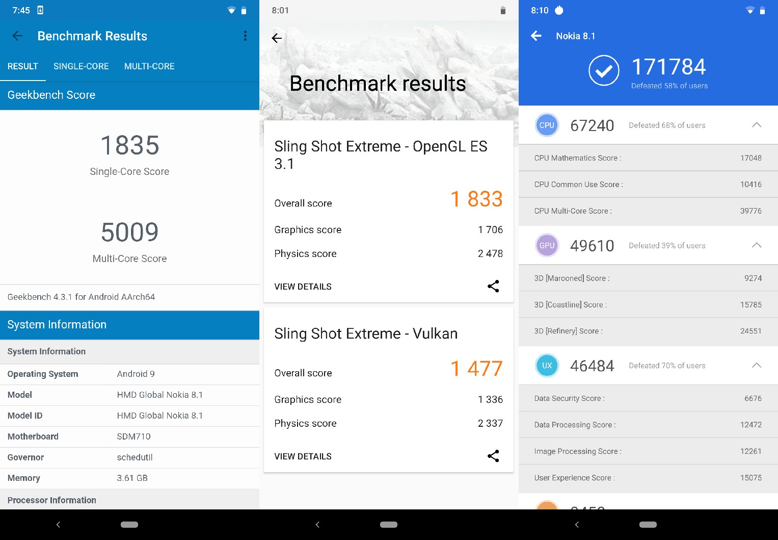 Nokia 8.1 Benchmarks