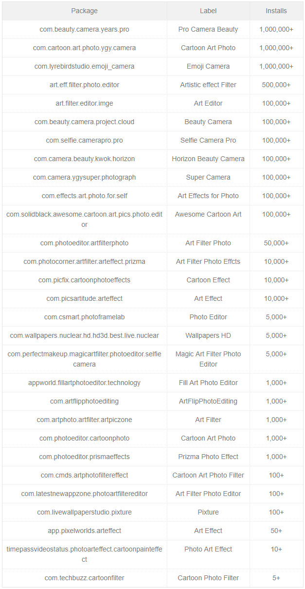 A list of malicious apps, by Trend Micro.