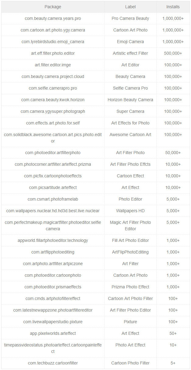 A list of malicious apps, by Trend Micro.