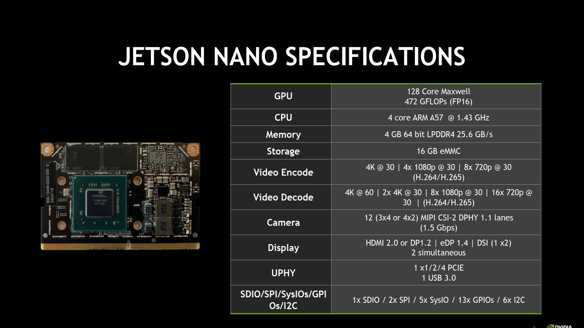 NVIDIA Jetson Nano specifications list.