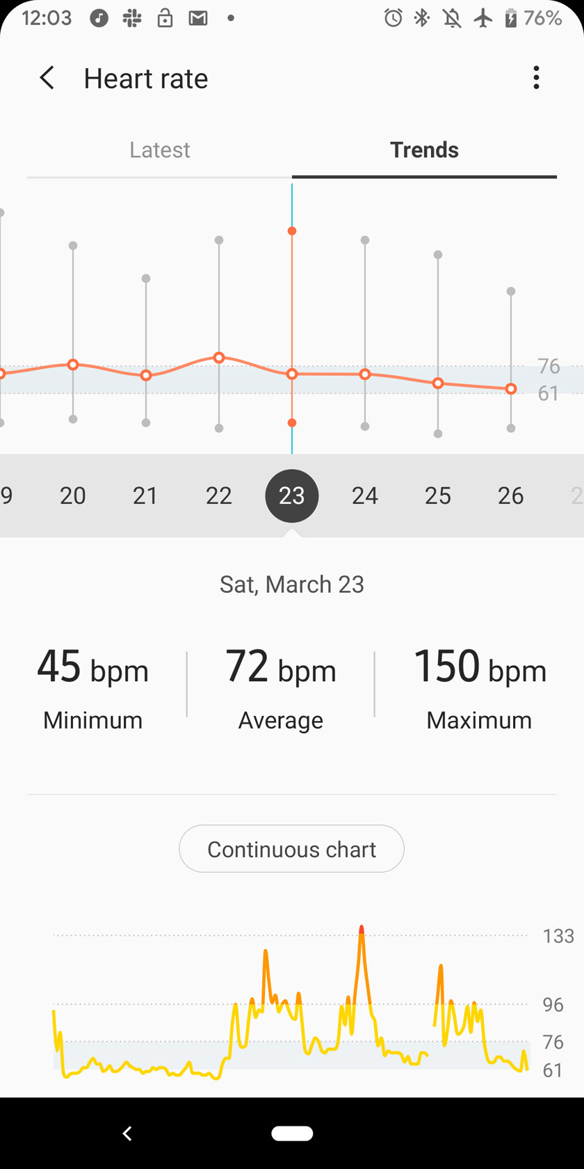 Samsung Health heart rate monitoring