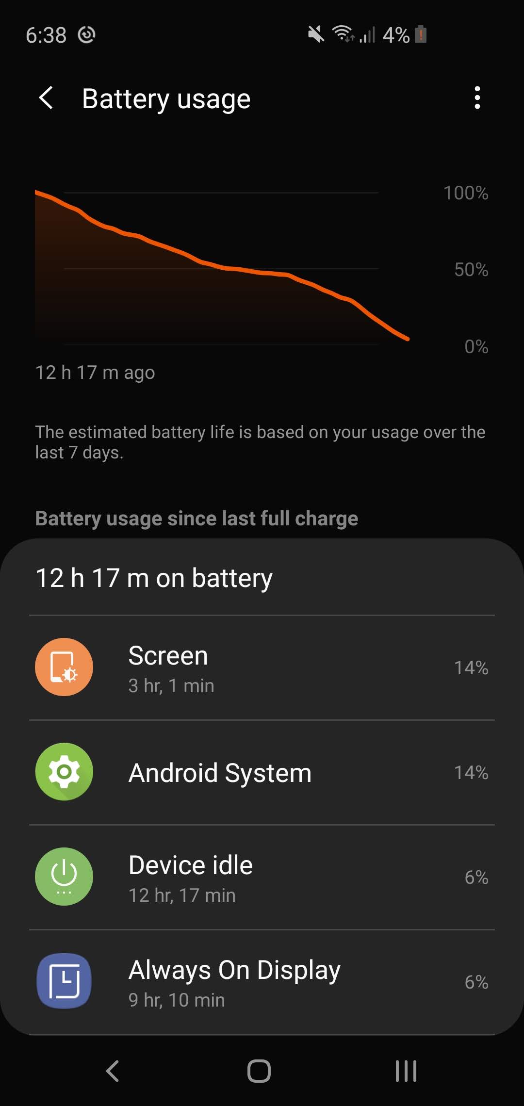Screenshot of the samsung galaxy s10e battery life and screen on time