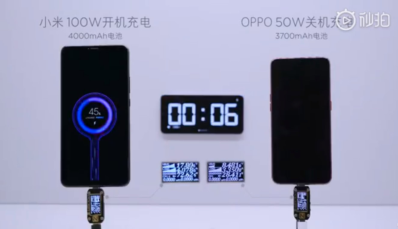 Could Mi Charge Turbo be Xiaomi's 100W charging solution?