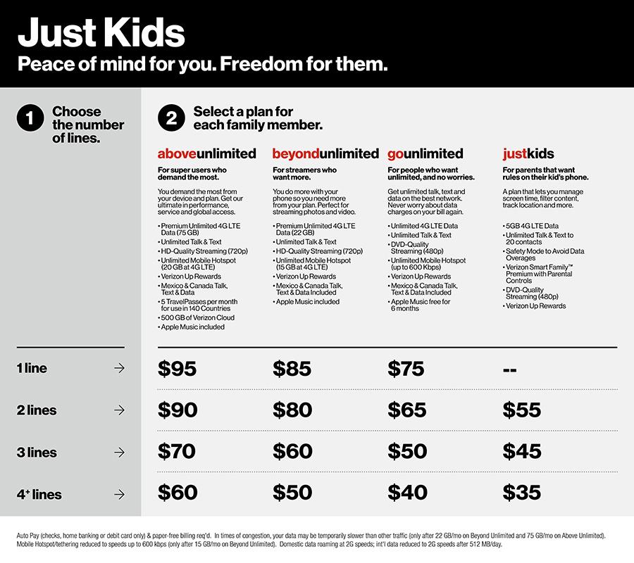 Verizon Just Kids plan chart