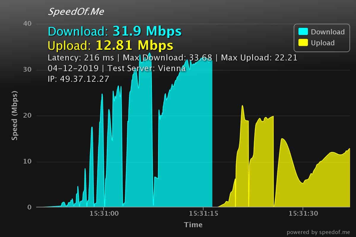 nordvpn speed when connected to the UK