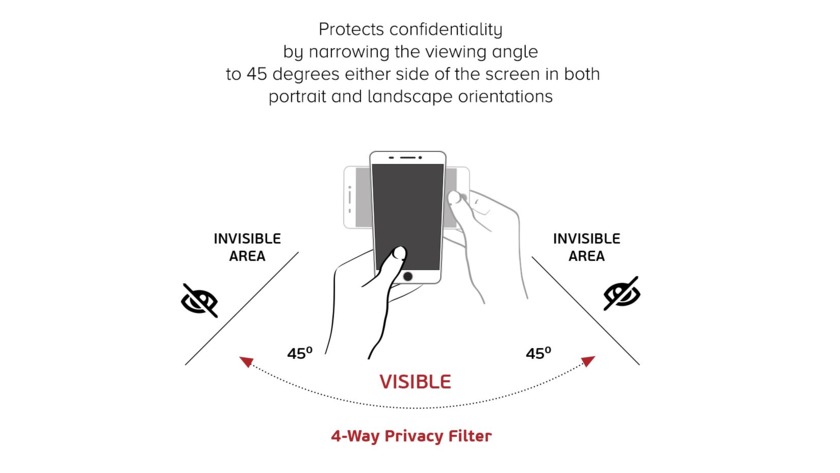 viewing angles with 4-way privacy screen protector - privacy screen protectors