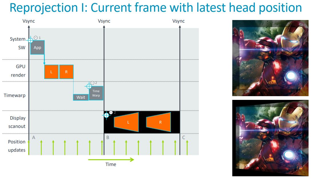 Arm Mali-D77 Asynchronous Timewarp Reprojection slide example