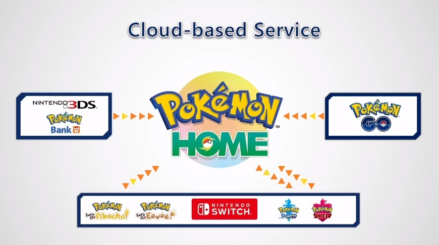 Image of the upcoming Pokemon Home cloud service.