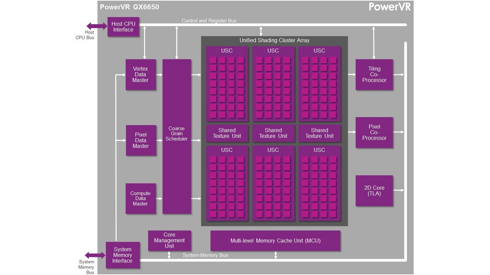 PowerVR GX6650