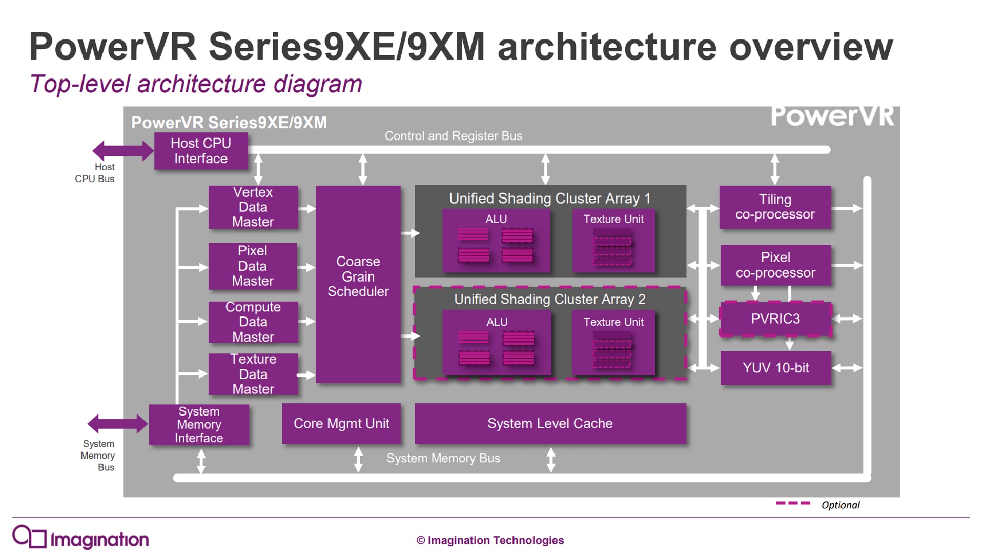PowerVR Series9 GPU architecture overview