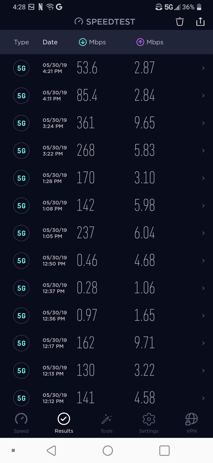 Sprint 5G speed test results in Dallas