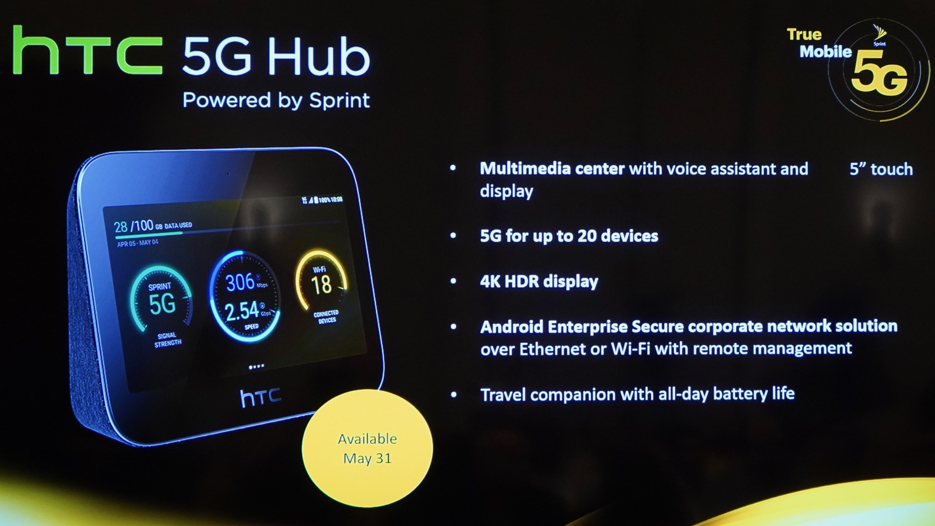Sprint 5G Launch HTC5G Hub