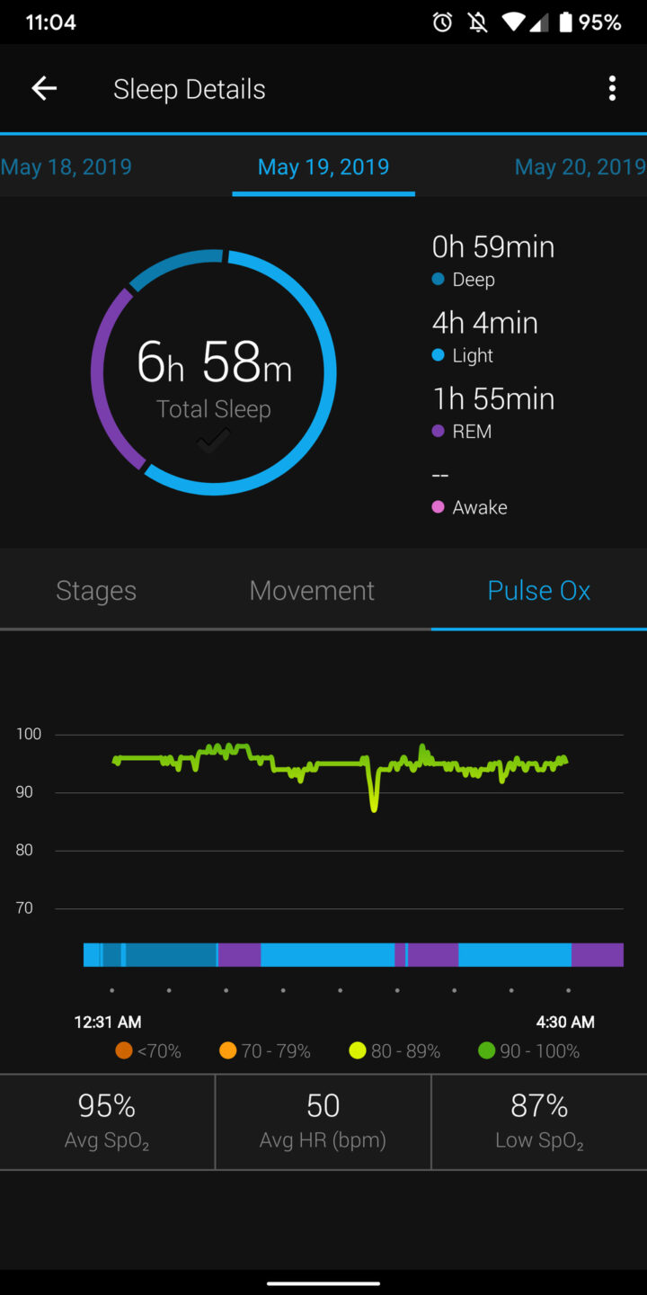 Garmin Forerunner 245 Music review Still a great buy in 2021