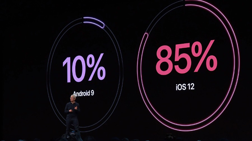 A screenshot from the Apple WWDC 2019 keynote livestream where Apple shows off how its distribution of iOS 12 compares to that of Android 9 Pie.