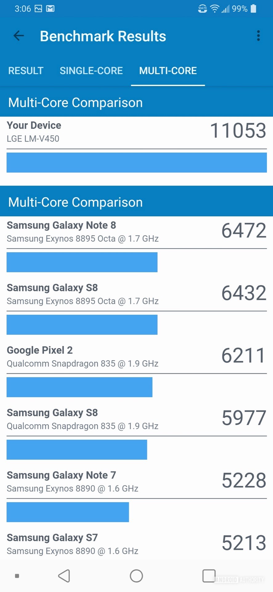 LG V50 ThinQ Review GeekBench Multi-core