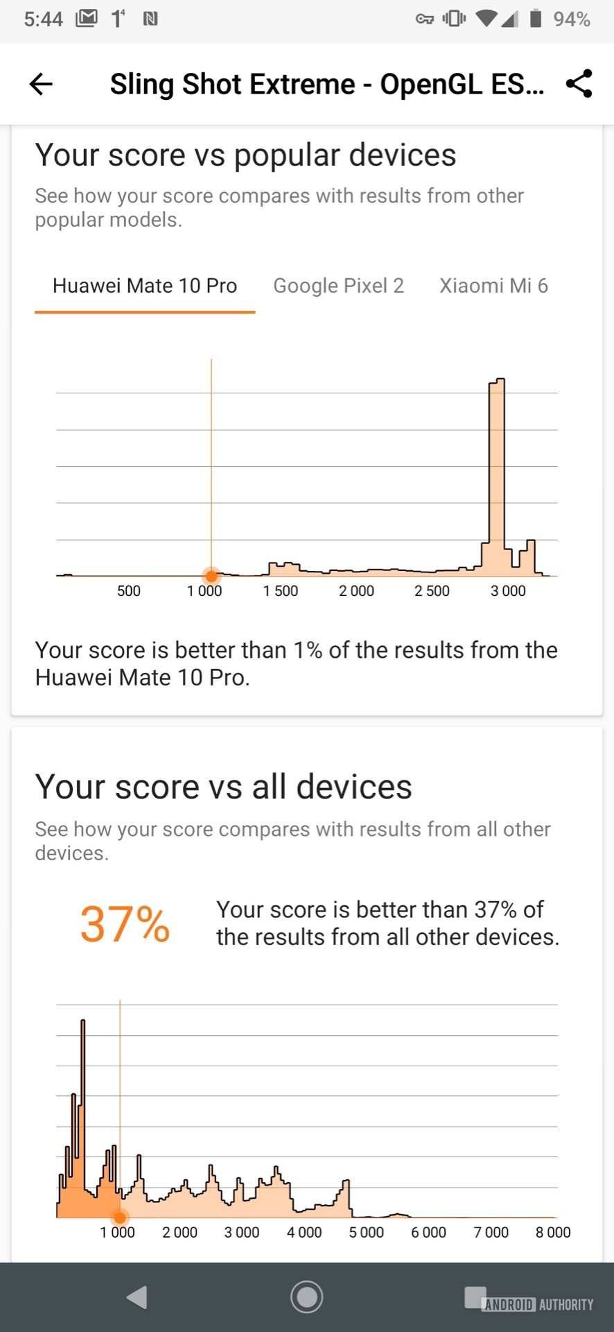 Motorola Moto Z4 3DMark Open GL results
