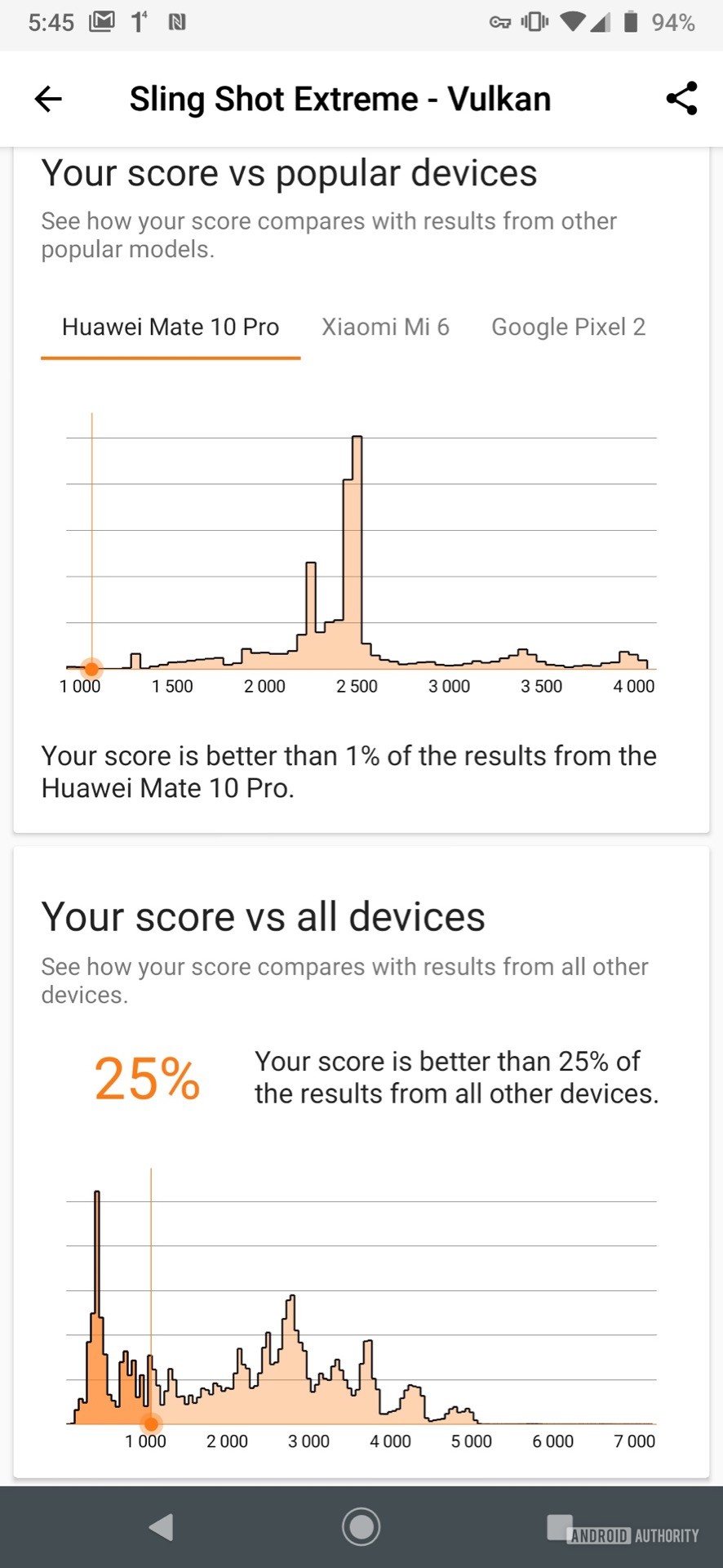 Motorola Moto Z4 3DMark Vulkan results