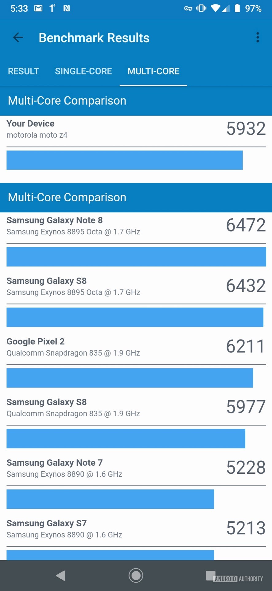 Motorola Moto Z4 Geekbunch multi core results