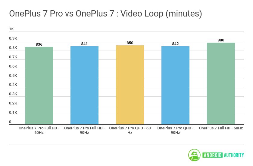 OnePlus 7 Pro vs OnePlus video loop