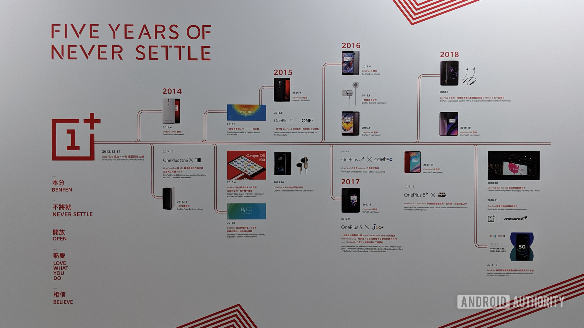OnePlus Camera Lab - five year history