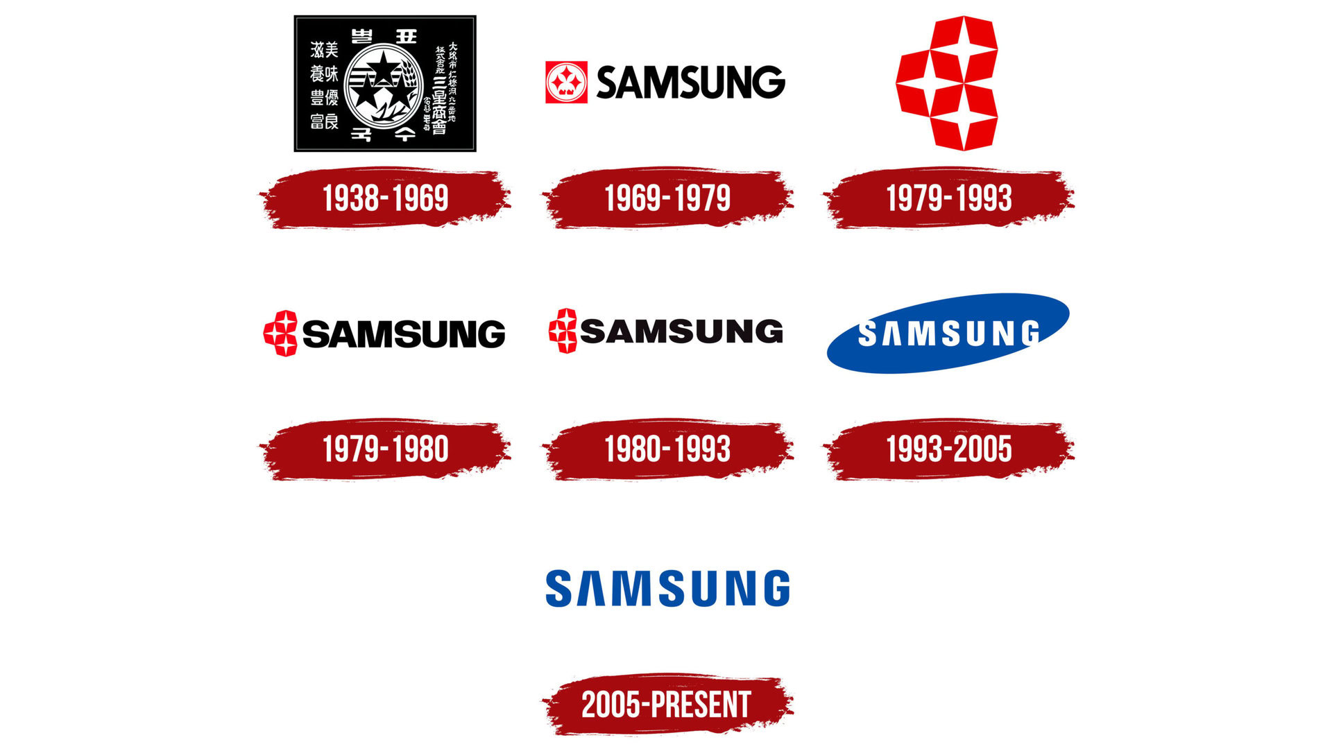 Samsung Logo History Samsung Logo History