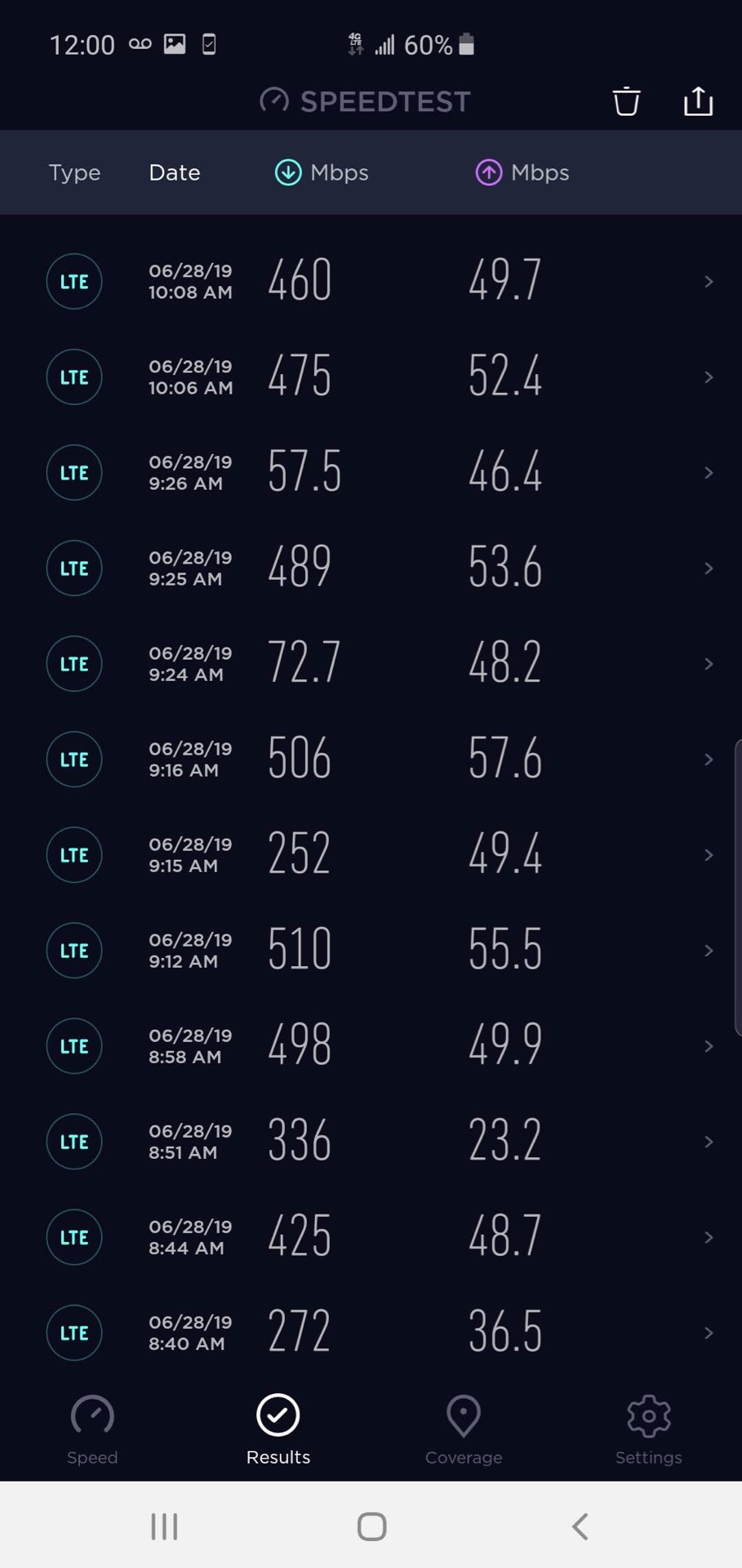 T-Mobile 5G Review More Speed Tests