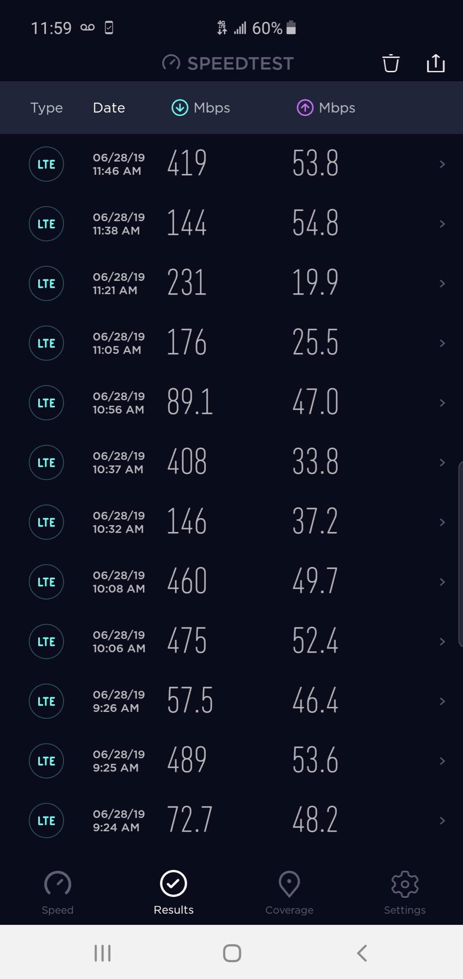 T-Mobile 5G Review Speed Tests