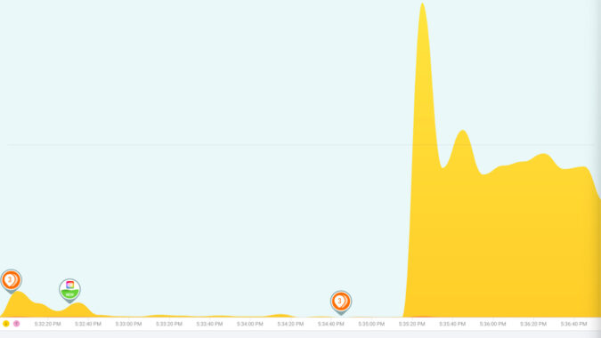 How much data does YouTube actually use? — Android Authority