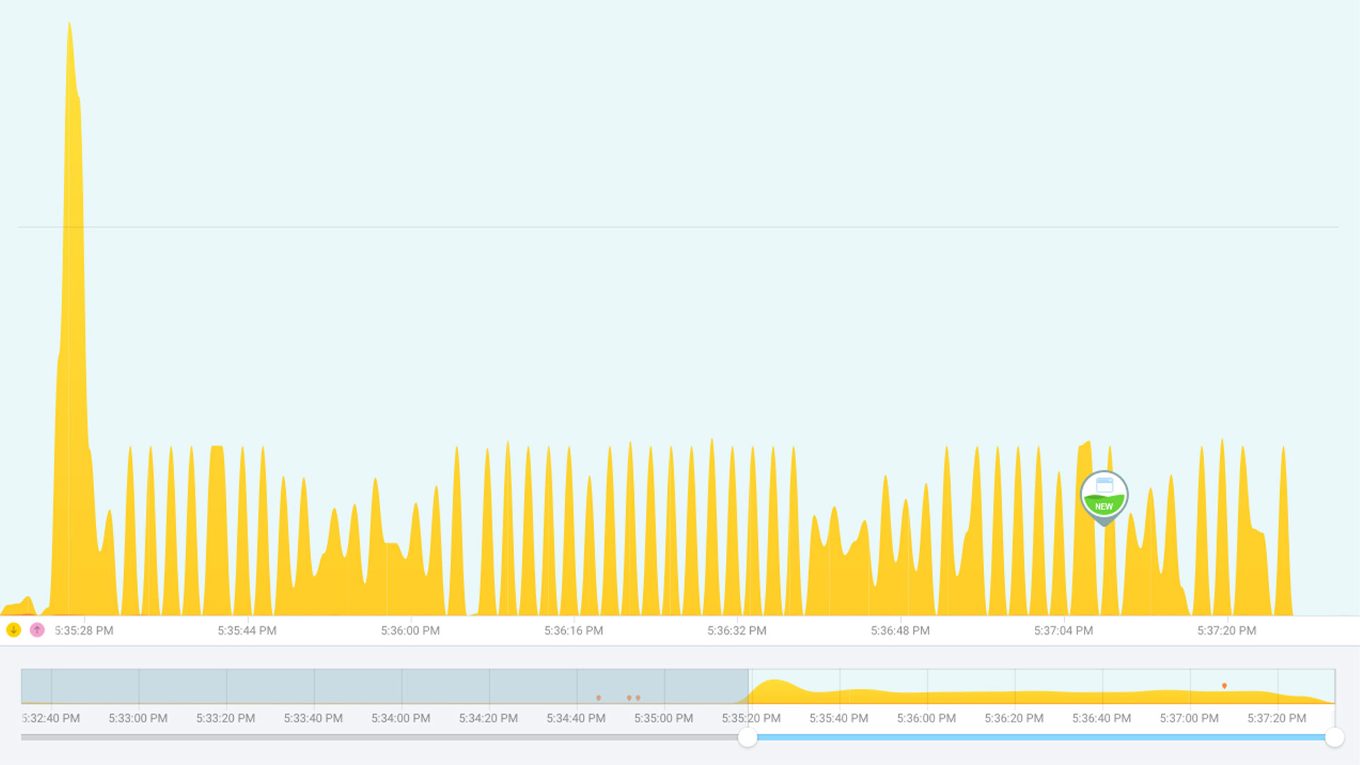 Uso de datos de YouTube 4K