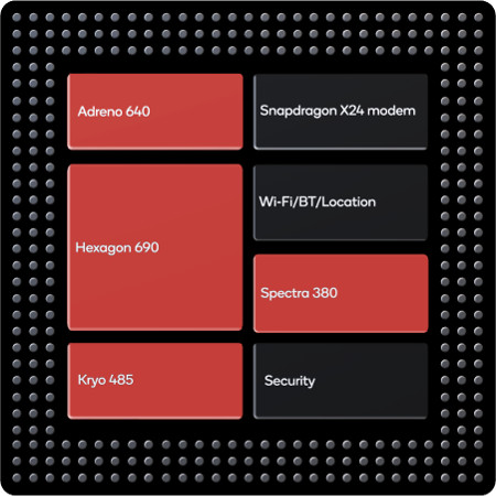 Qualcomm Snapdragon 855 Heterogeneous Compute components