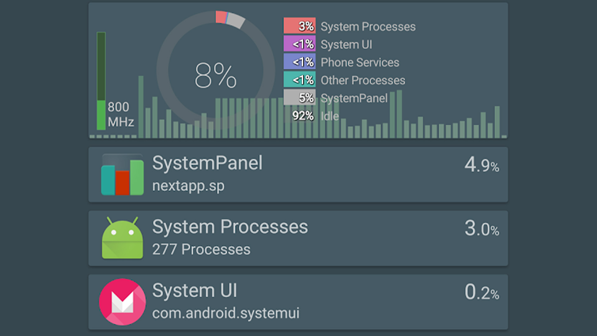 unidad central de procesamiento del administrador de tareas de Android 100