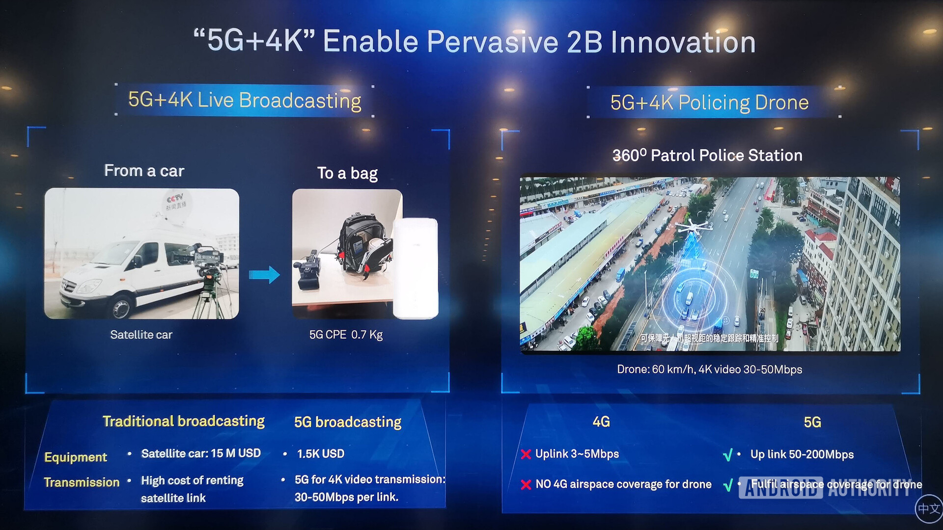 Huawei HQ 5G video streaming details
