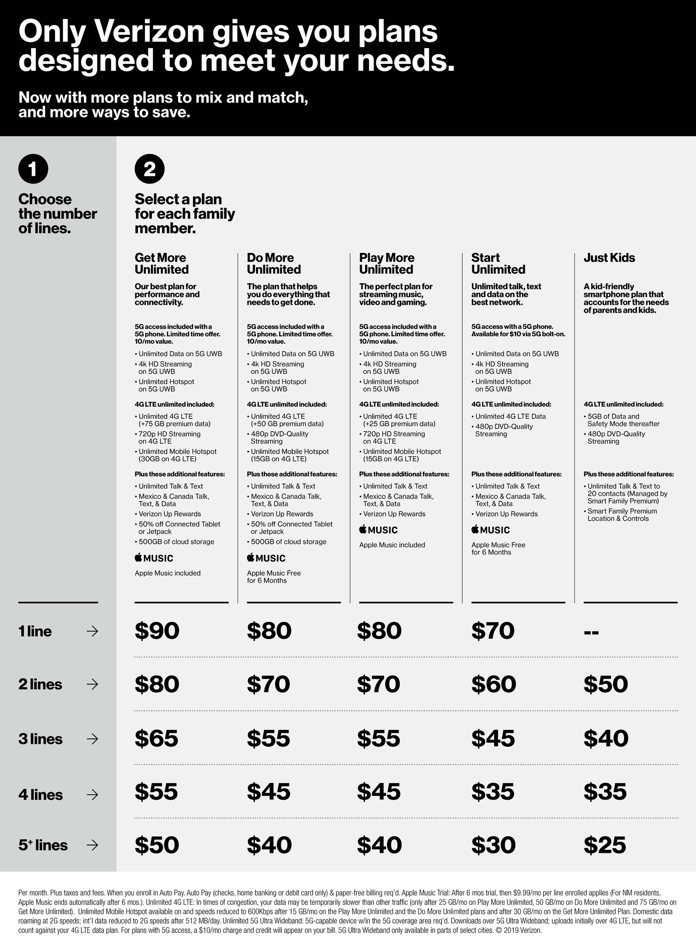 Verizon Mix and Match Phone Plans 08 02 2019