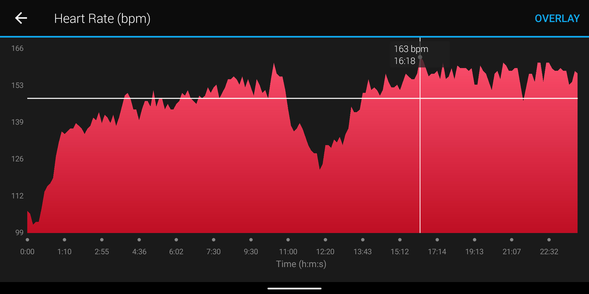 fossil gen 5 smartwatch review garmin forerunner 245 heart rate readings