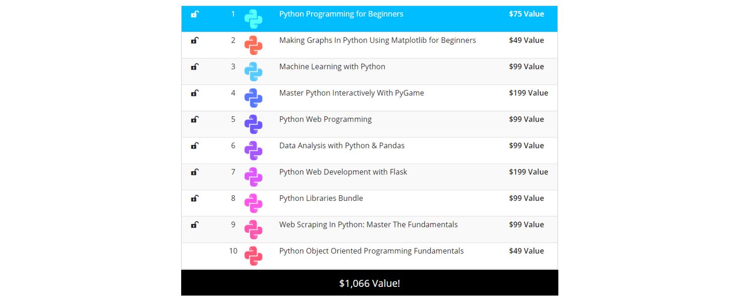 Pay What You Want Python Coding Masterclass Bundle