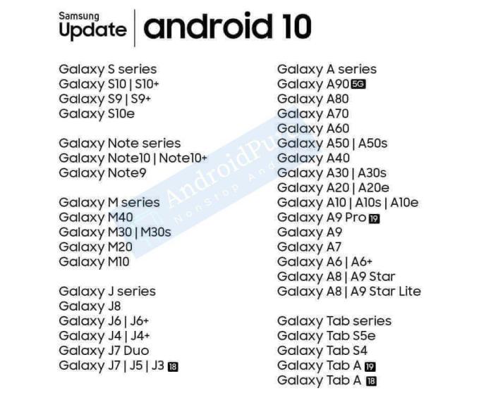 Samsung Android 10 Roadmap Leak