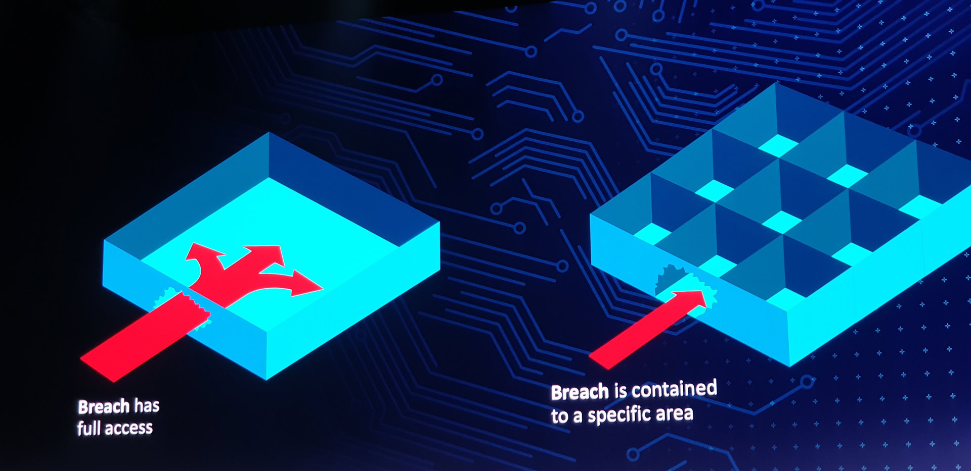 Arm Modular Security Design