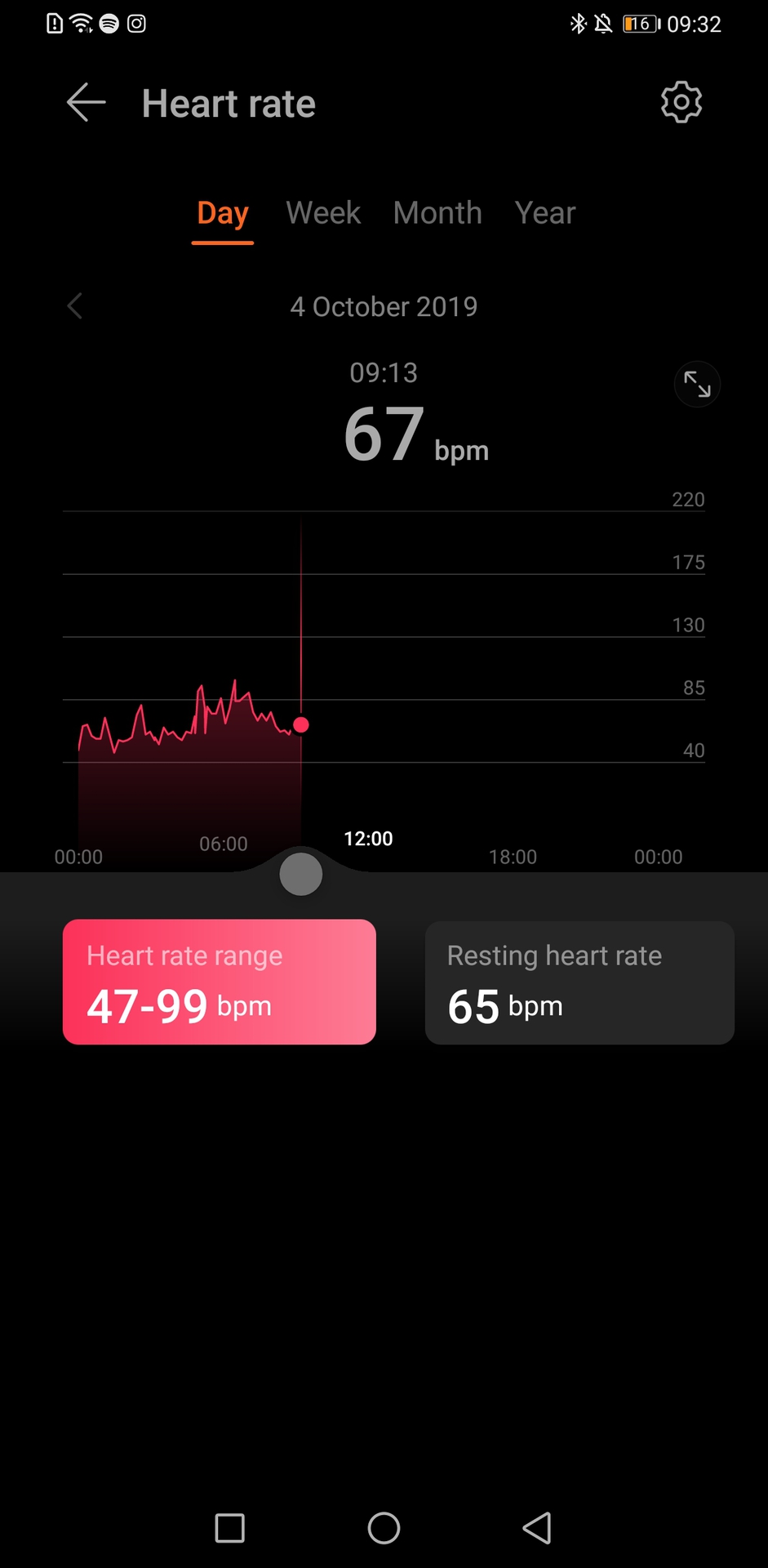 Huawei Health App Heart rate tracking
