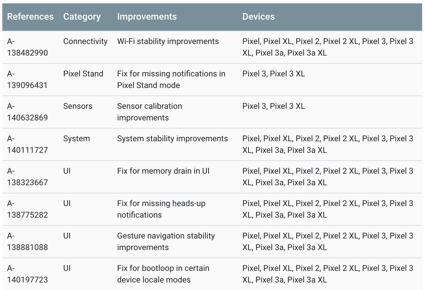 October Android security patch